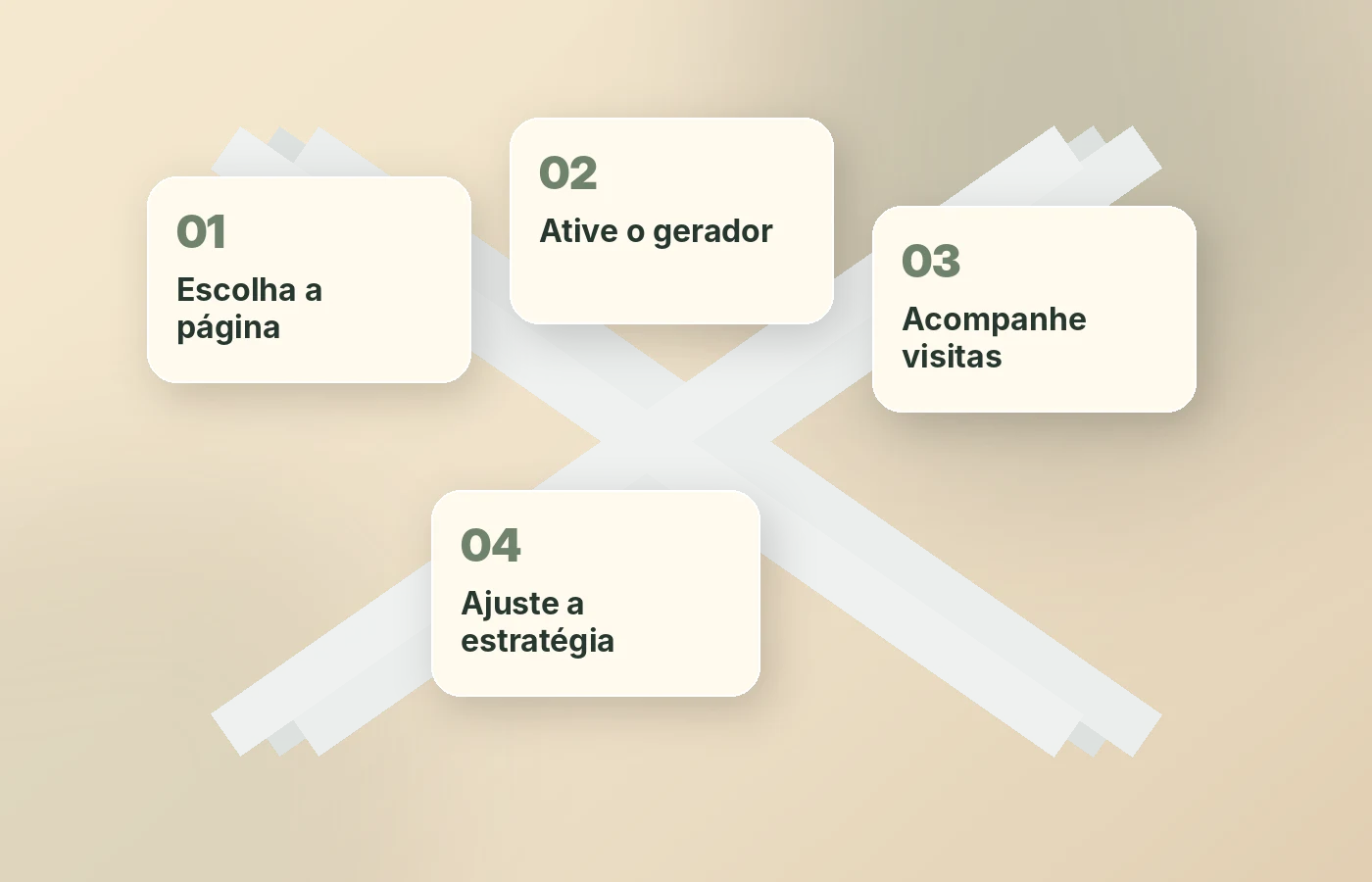 Fluxo minimalista mostrando etapas de um gerador de tráfego